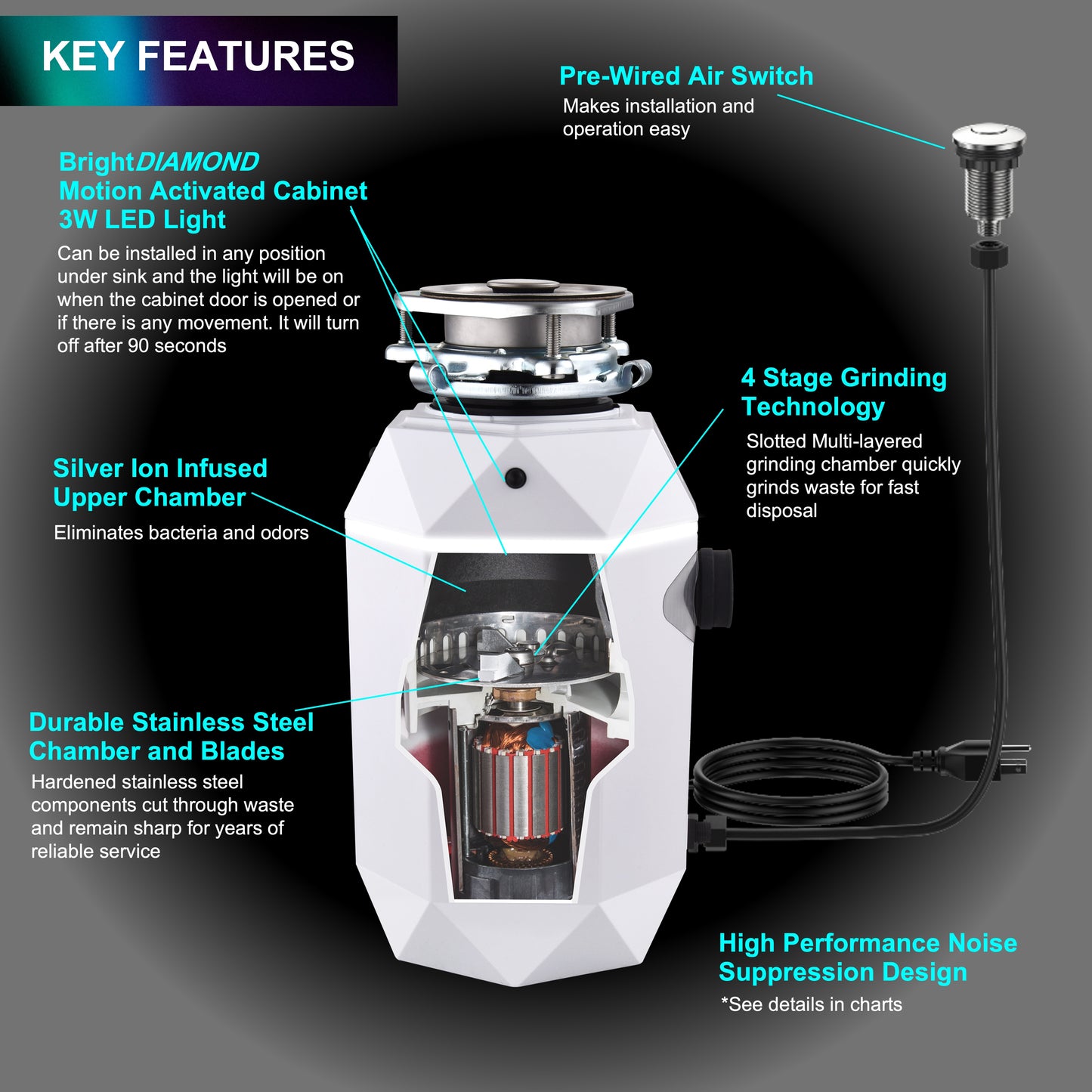 FORNO ACQUA BrightDIAMOND Moonstone 1HP Super Quiet Garbage Disposal Corded with Motion Sensor Cabinet Light & Pre-Wired Air Switch